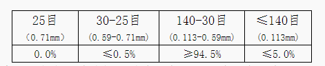 光伏玻璃用低鐵石英砂技術(shù)要求